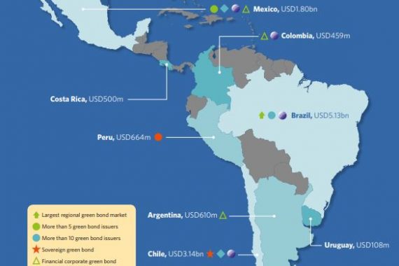 Latin America & Caribbean Green finance state of the market 2019